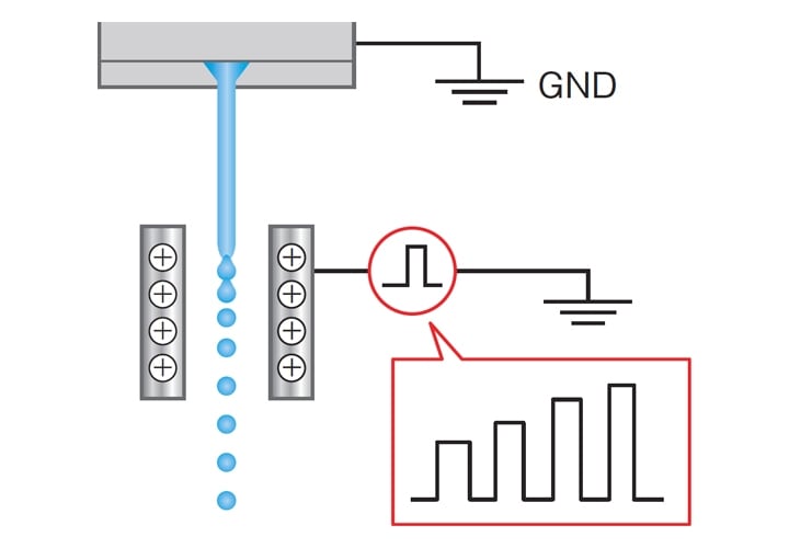 Charging electrode plates