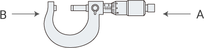 Micrometers follow Abbe’s principle