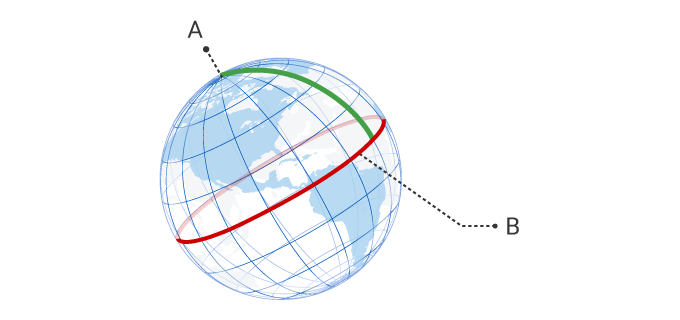 One meter was set as 1/10,000,000 of the distance of the meridian from the north pole to the equator.