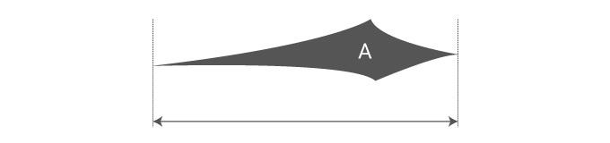 Distance traveled in 1/299,792,458 of a second = 1 m