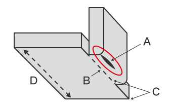 Examples of causes which produce cracking during bending