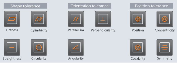 [Shape tolerance] Flatness, Cylindricity, Straightness, Circularity [Orientation tolerance] Parallelism, Perpendicularity, Angularity [Position tolerance] Position, Concentricity, Coaxiality, Symmetry