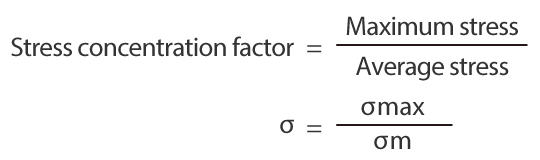 Relationship between Fillets and Strength