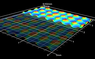 Quantify the 3D Shape of Textured Sheets