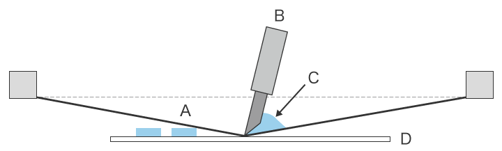 Schematic of screen printing