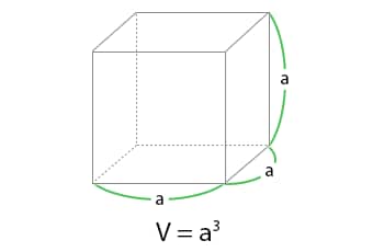V = a^3