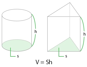 V = Sh