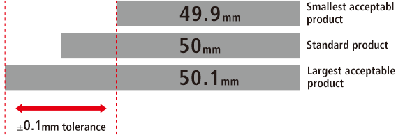 Class A Glassware Tolerance Chart