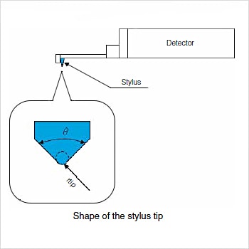 Which type of Profile Gauge would you recommend more, and why? : r/Tools