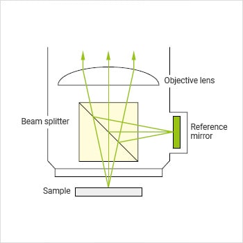 White Light Interferometers