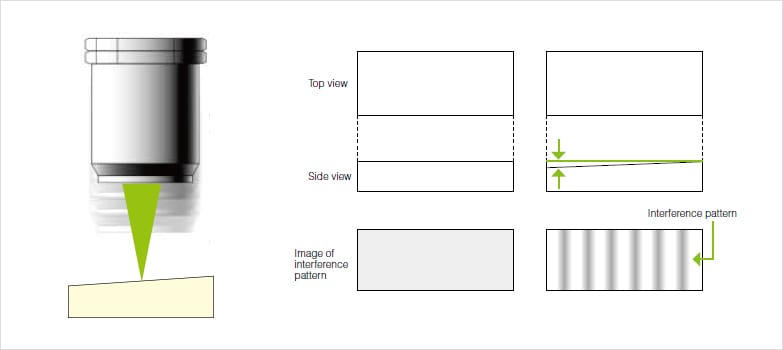 White Light Interferometers