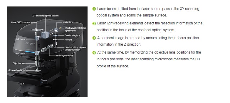 Laser Profiler  KEYENCE America