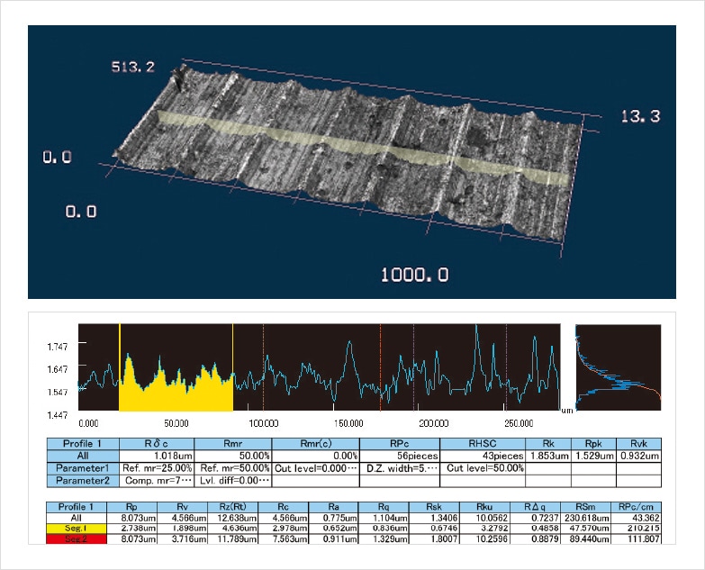 Rz Roughness Chart