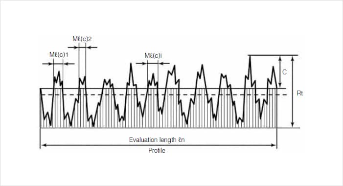 Rms Surface Roughness Chart