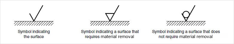 Surface Finish Symbols Chart