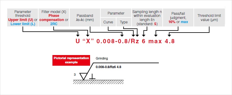 Metal Surface Finish Chart