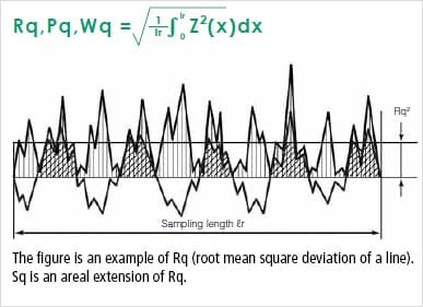 Rms Surface Roughness Chart