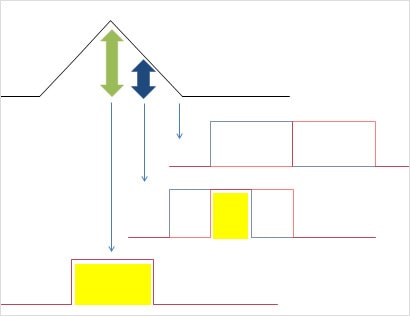 Sal (Auto-correlation length)