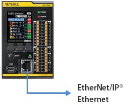EtherNet/IP®Ethernet