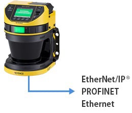 EtherNet/IP®PROFINETEthernet