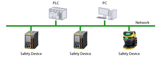 Network example