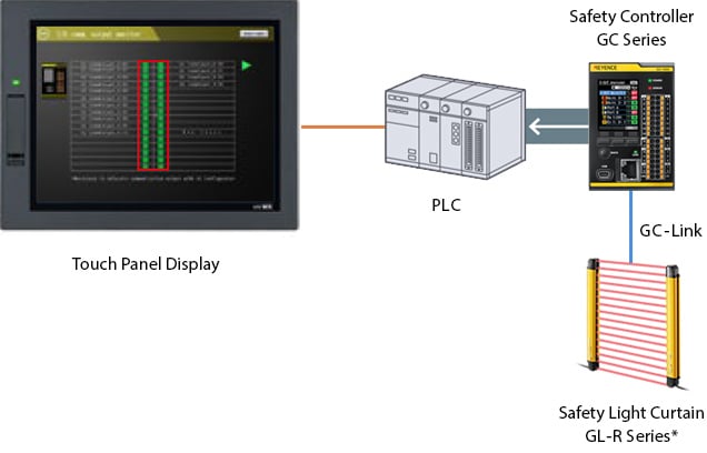 Supported networks