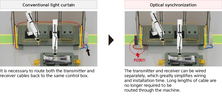 Optical Synchronization System Details