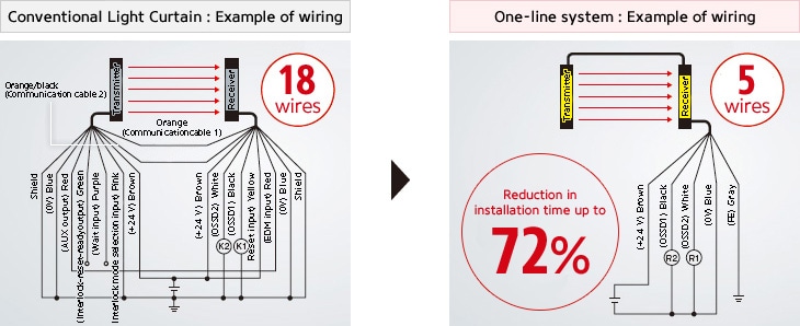 One-line System Details