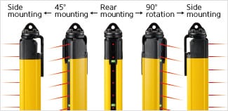 Rear mounting → 45° mounting → Side mounting
