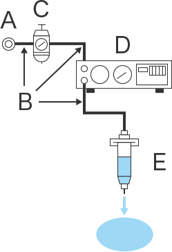 Basic structure of a pneumatic (syringe) dispenser