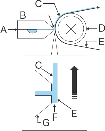 Example of a slot die coater