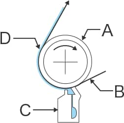 Example of a lip coater