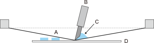 Image of basic principle of screen printing