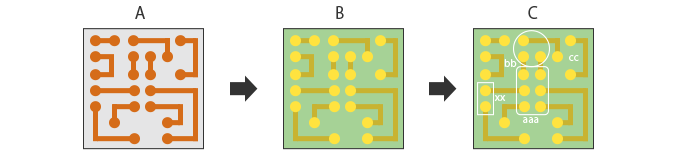 Example of multiple printing (coating) in PCB manufacturing