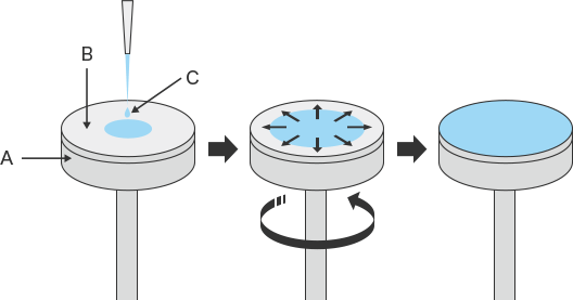 Coating with a spin coater