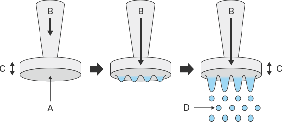 Ultrasonic spray system image