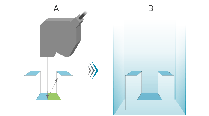 Measurement area comparison image