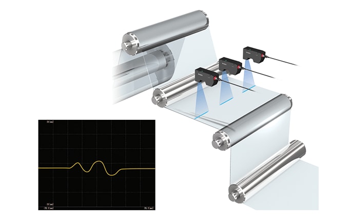 Image of measurement of wrinkles on the edges of a film substrate