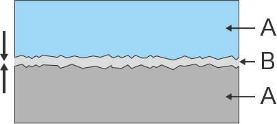 Mechanical bonding image