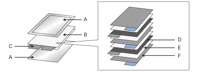 Structure of a laminated cell