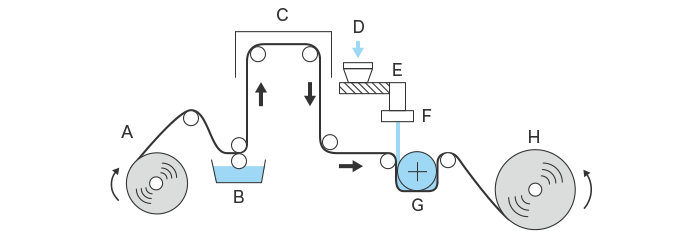Example of an extrusion lamination process