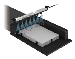 Countermeasures with static eliminators (ionizers)