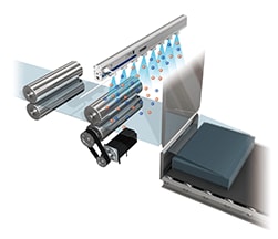 Countermeasures with static eliminators (ionizers)