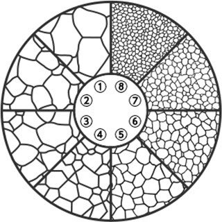 Grain size chart for a metallurgical microscope ocular lens used in visual comparisons