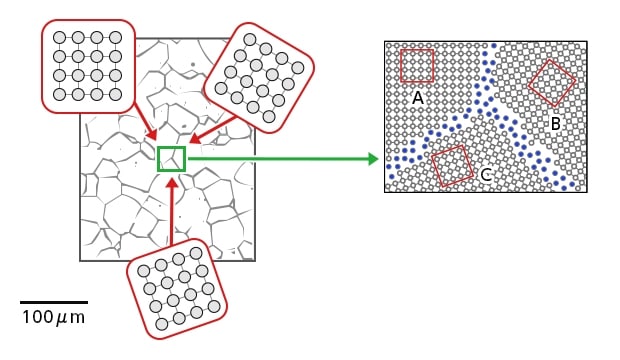 Metal Structures and Changes Due to Temperature