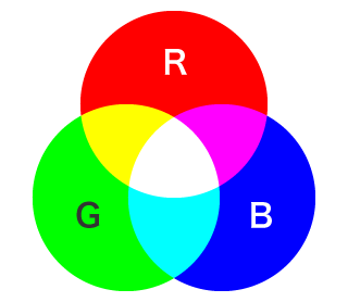 RGB color system