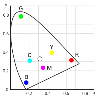 XYZ color system