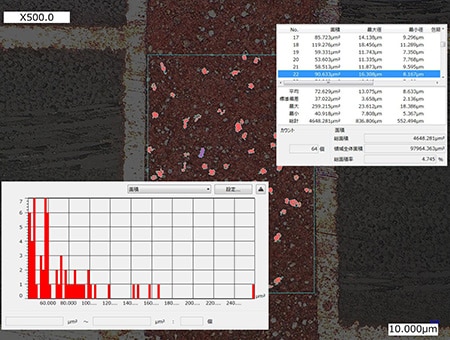 Automatic area measurement and counting of discolored areas