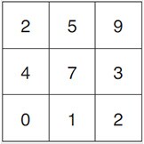 (3×3 Pixel Rule)