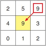 (3×3 Pixel Rule)